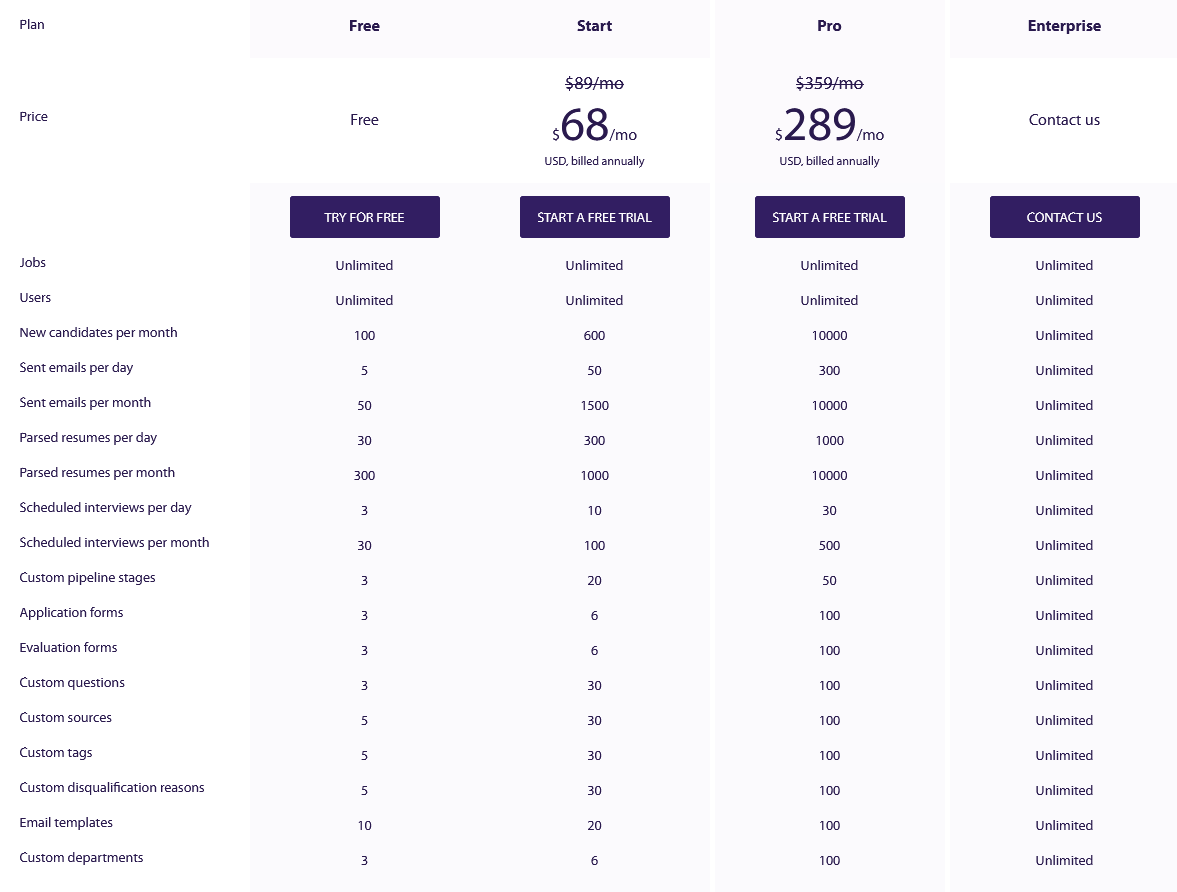 100hires pricing