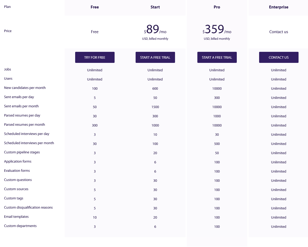 100Hires pricing