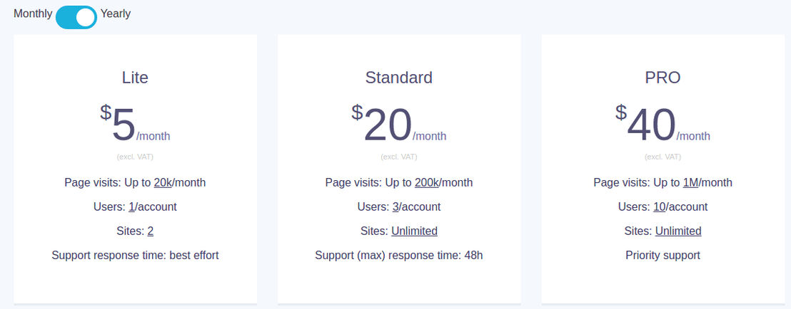 123metrics pricing