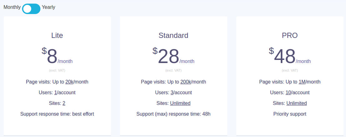 123Metrics pricing