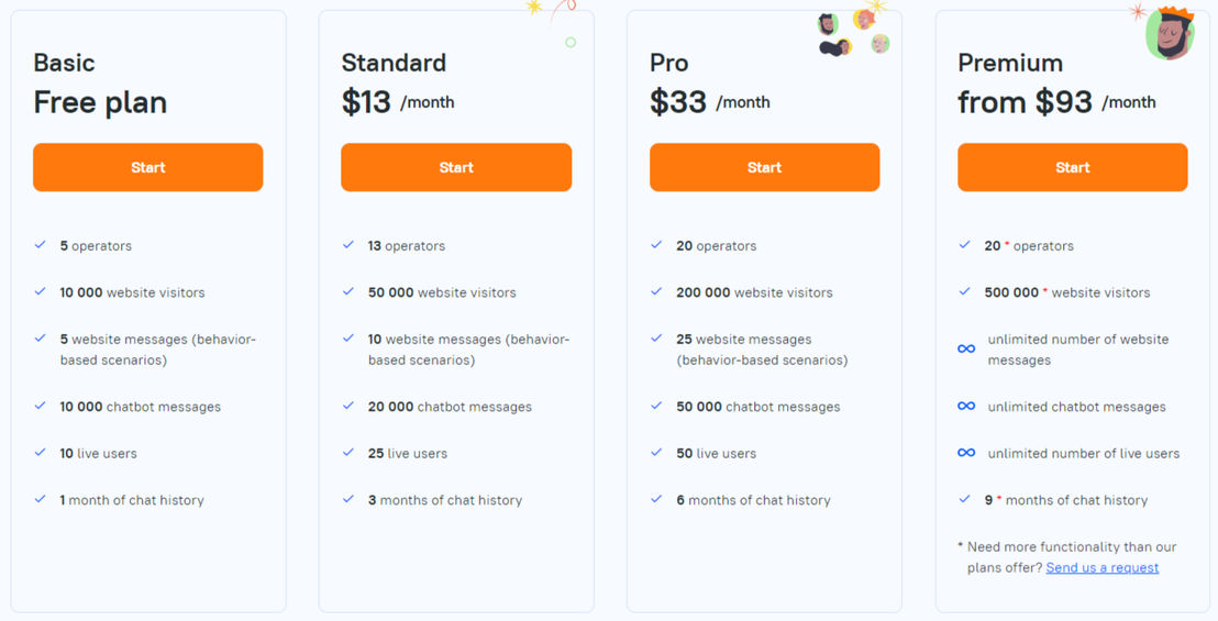 13chats pricing