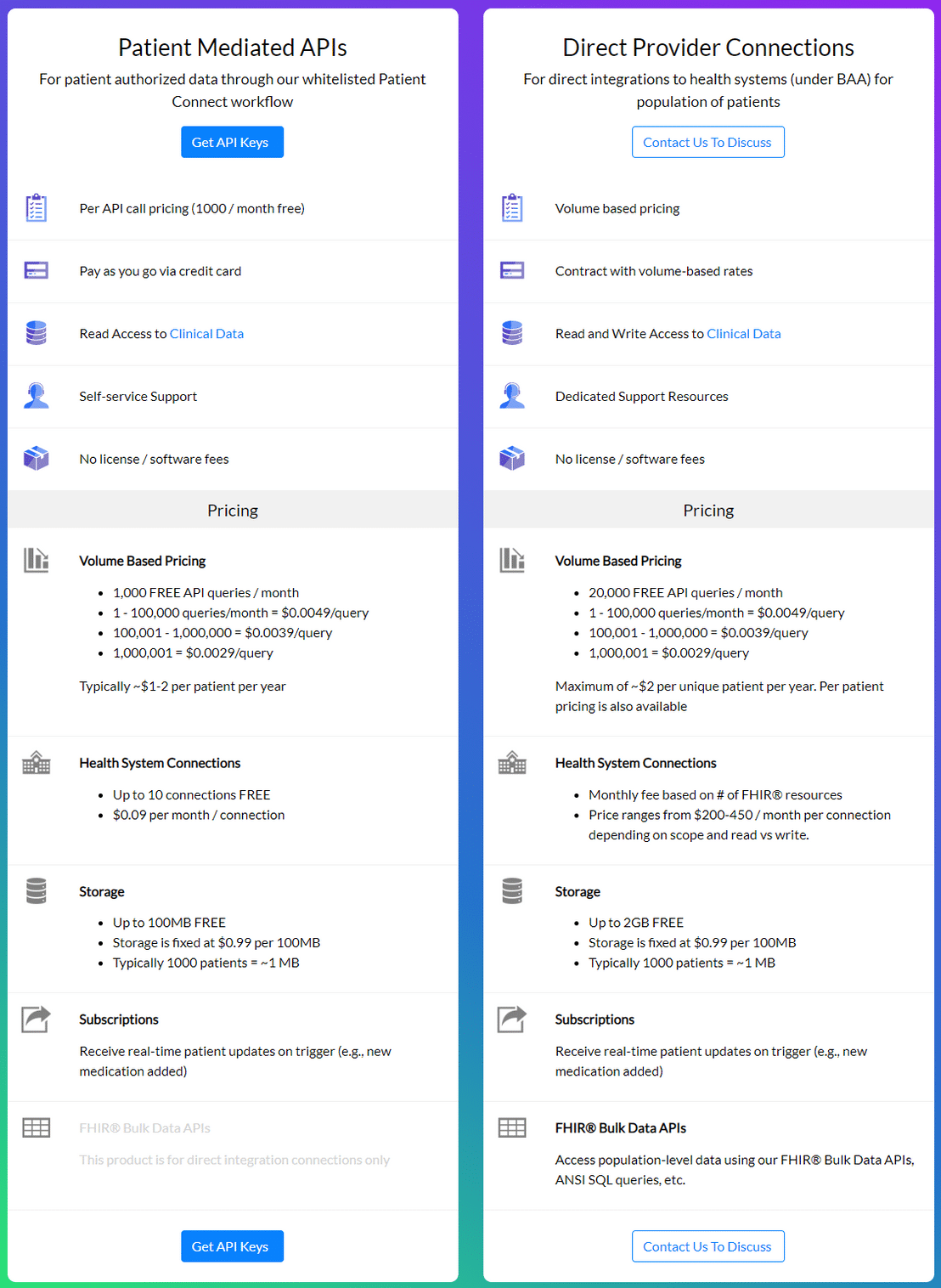 1upHealth pricing