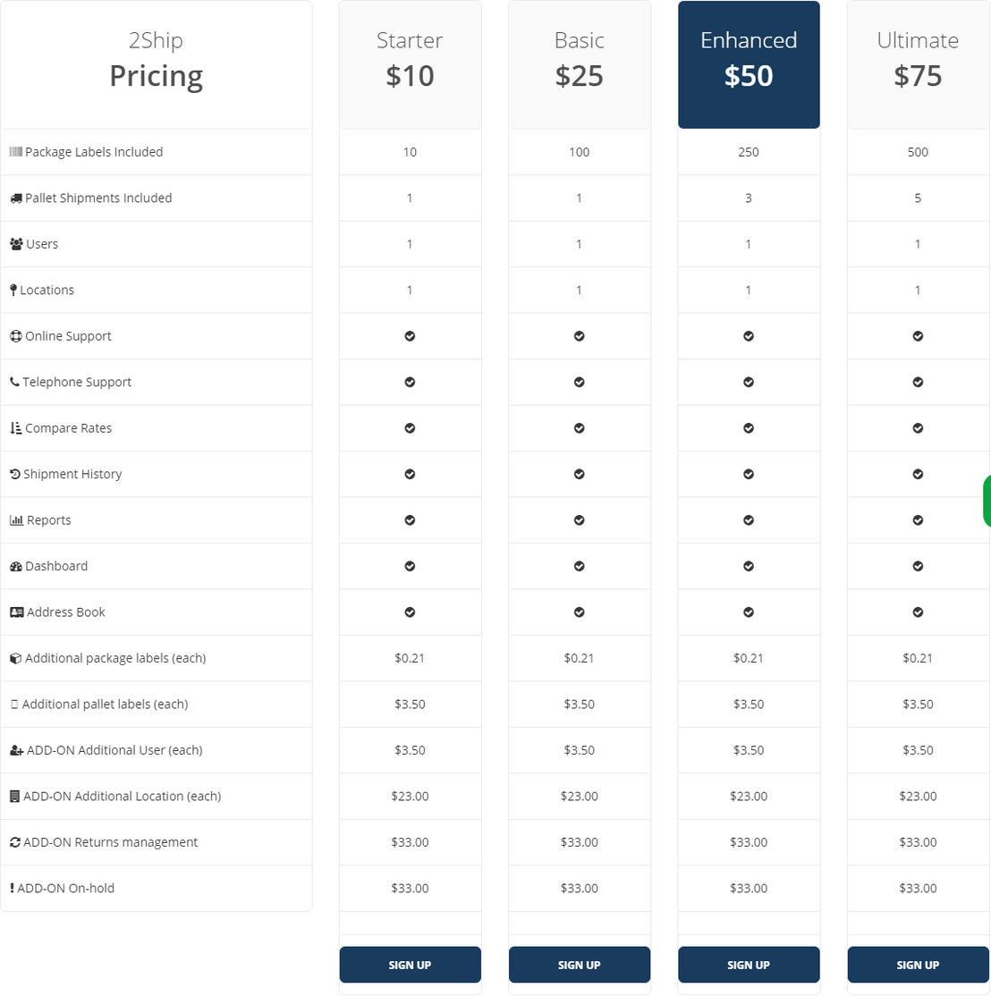 2Ship pricing