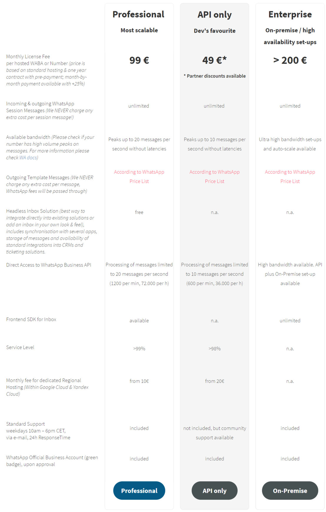 360dialog pricing