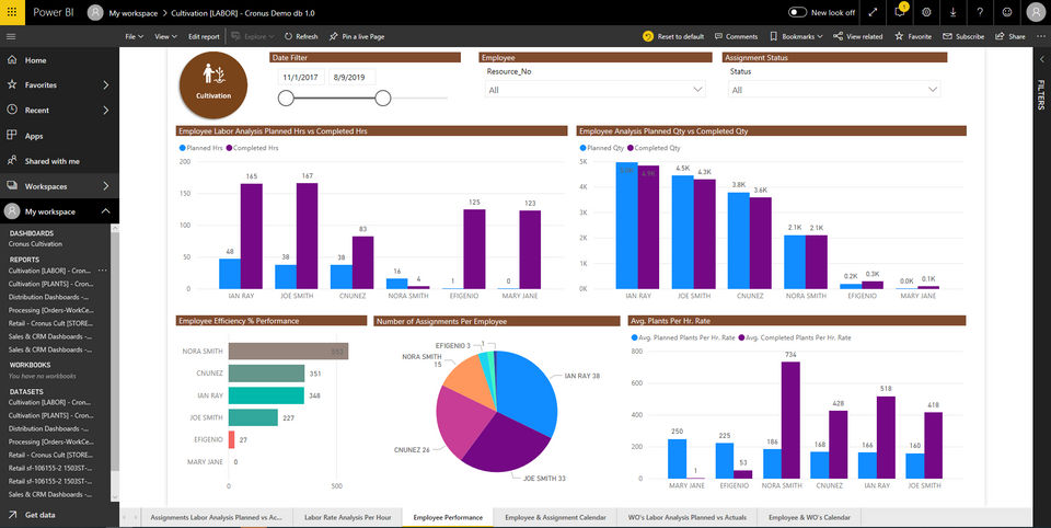 Power BI