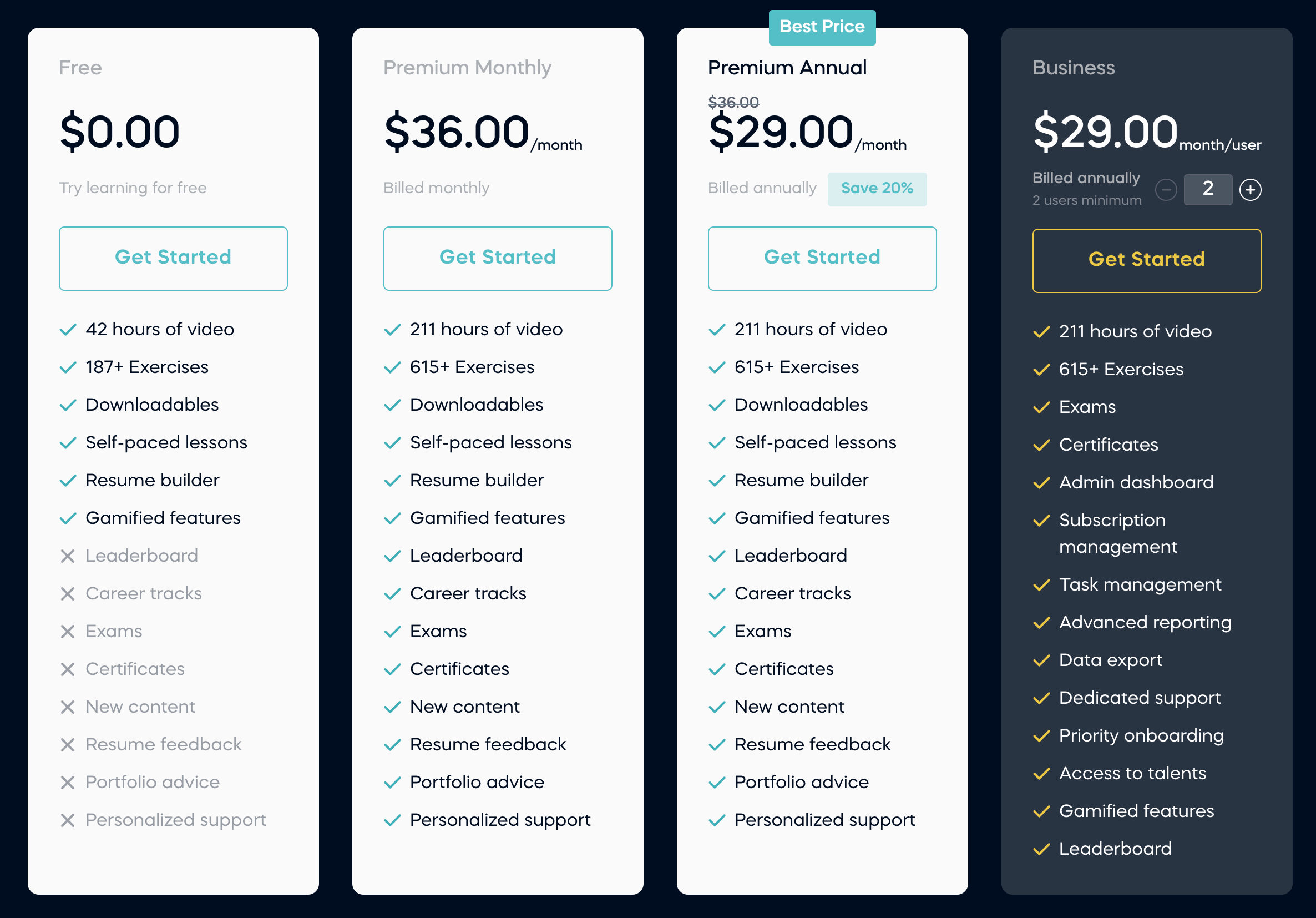 365 Data Science pricing