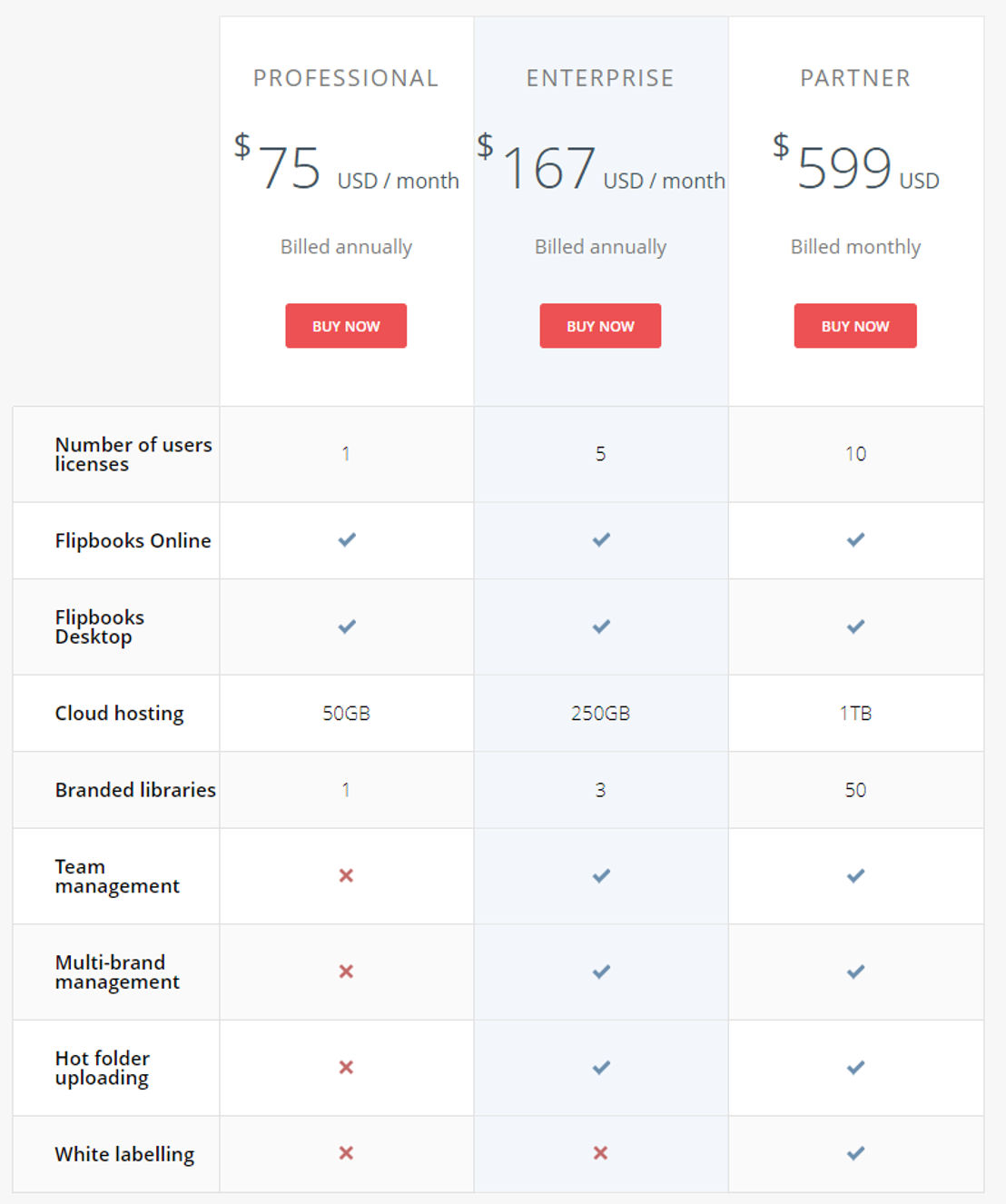 3D Issue FlipBook pricing