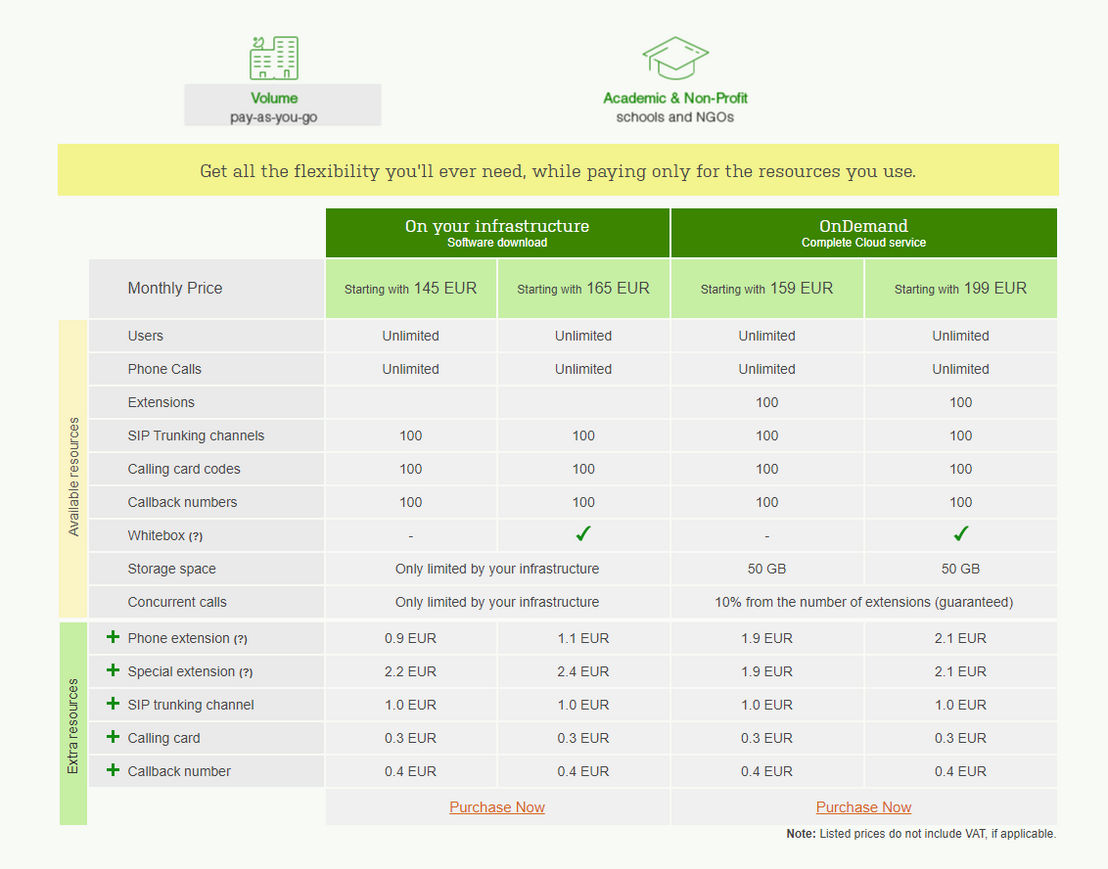 4psa-voipnow pricing