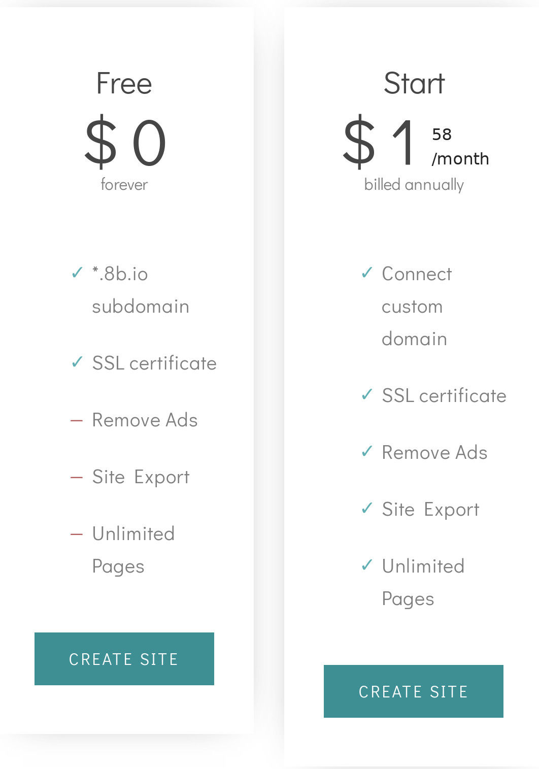 8b pricing