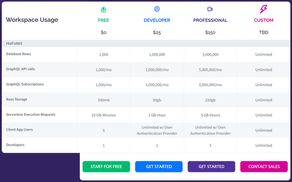 8base pricing