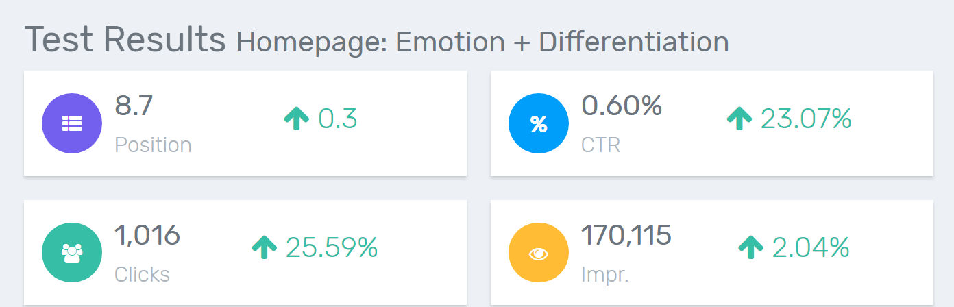 A/B Ranking Screenshot