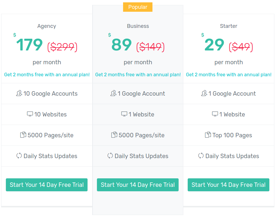 A/B Rankings pricing