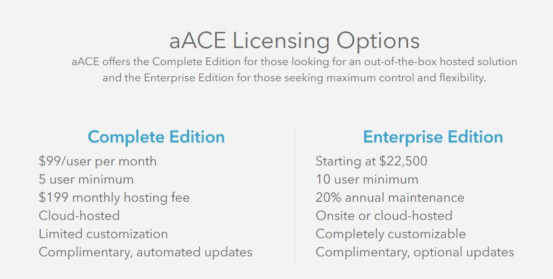 aace pricing