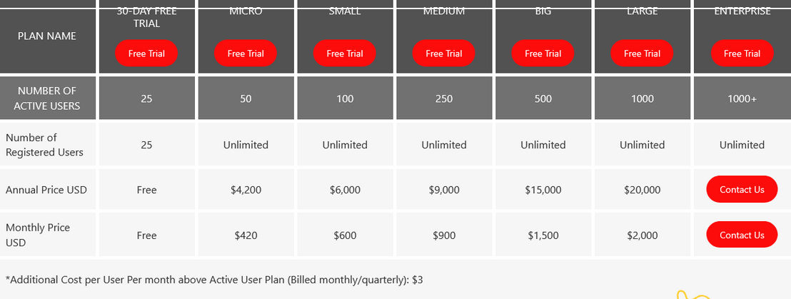 Abara LMS pricing