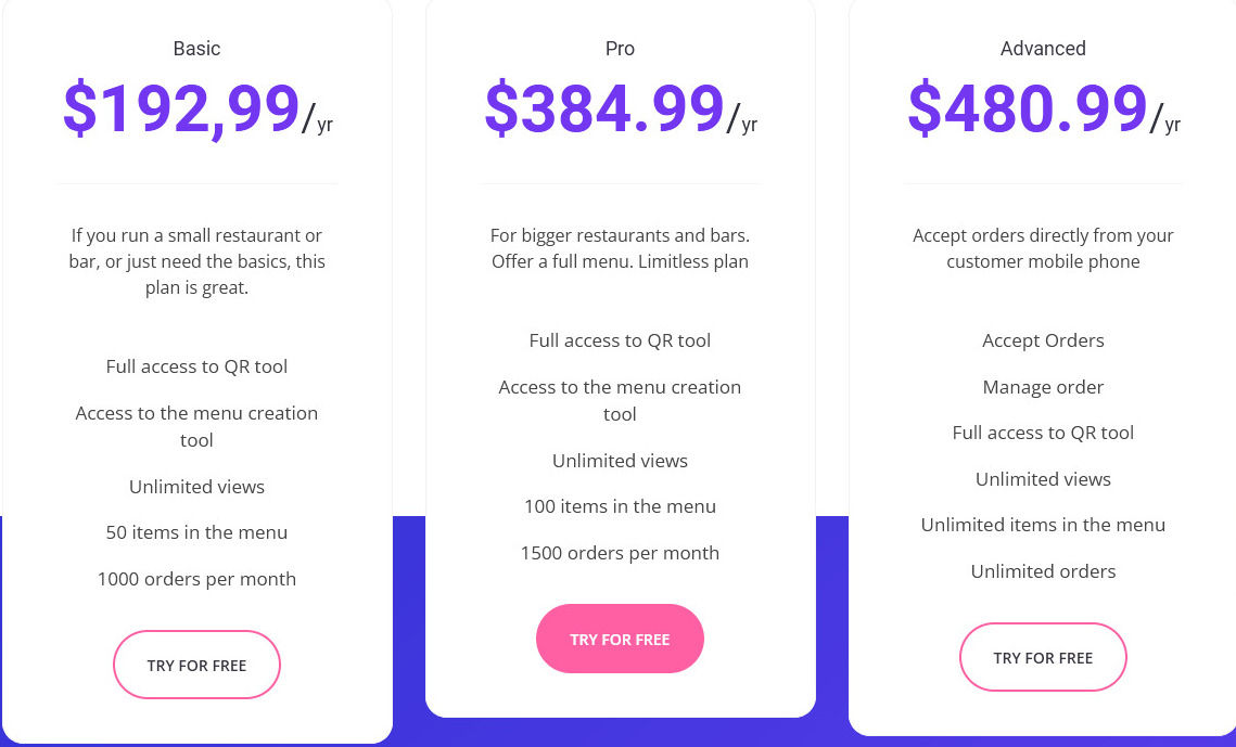 Abibuilder pricing