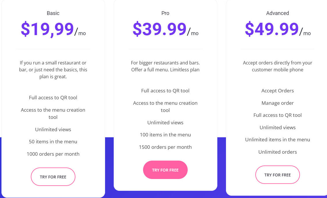 Abibuilder pricing