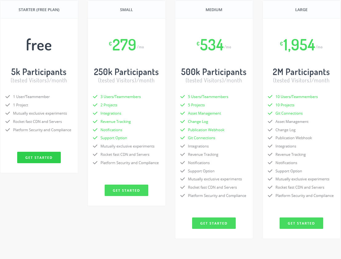 ablyft pricing