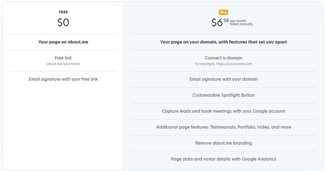 about.me pricing