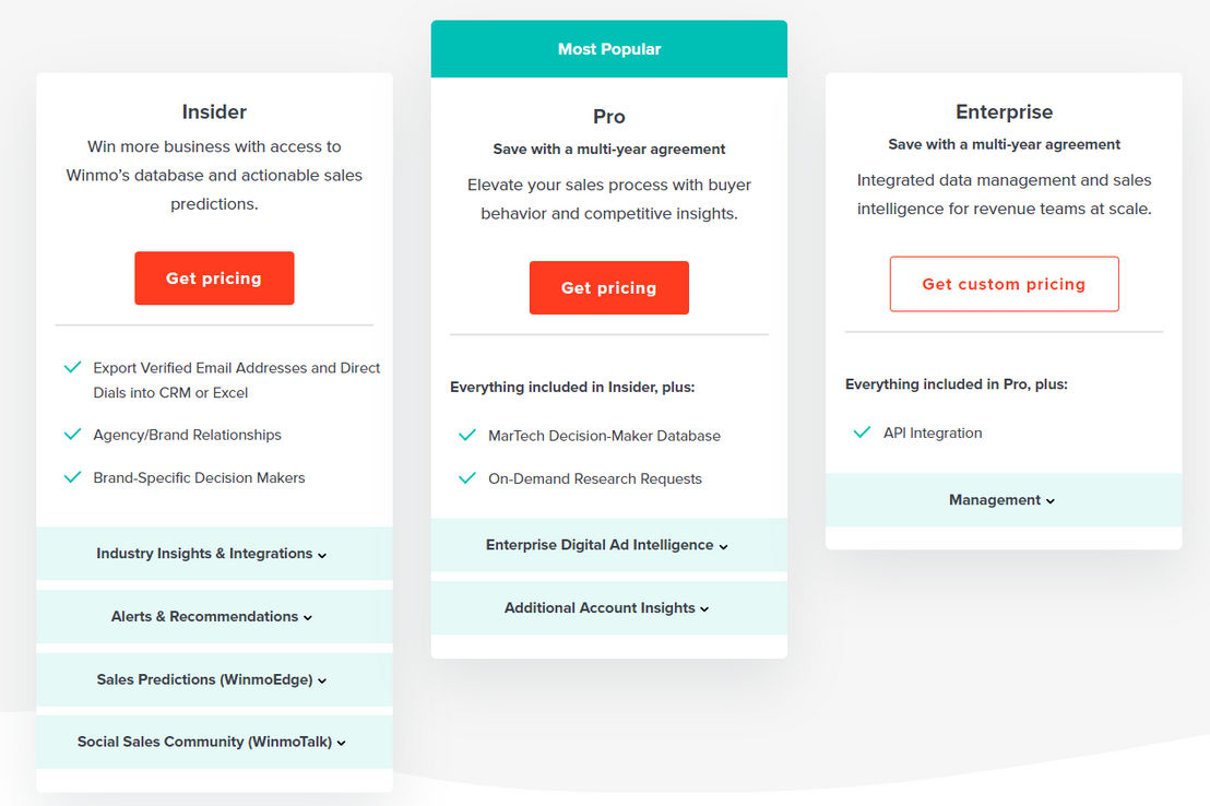 Access Confidential pricing