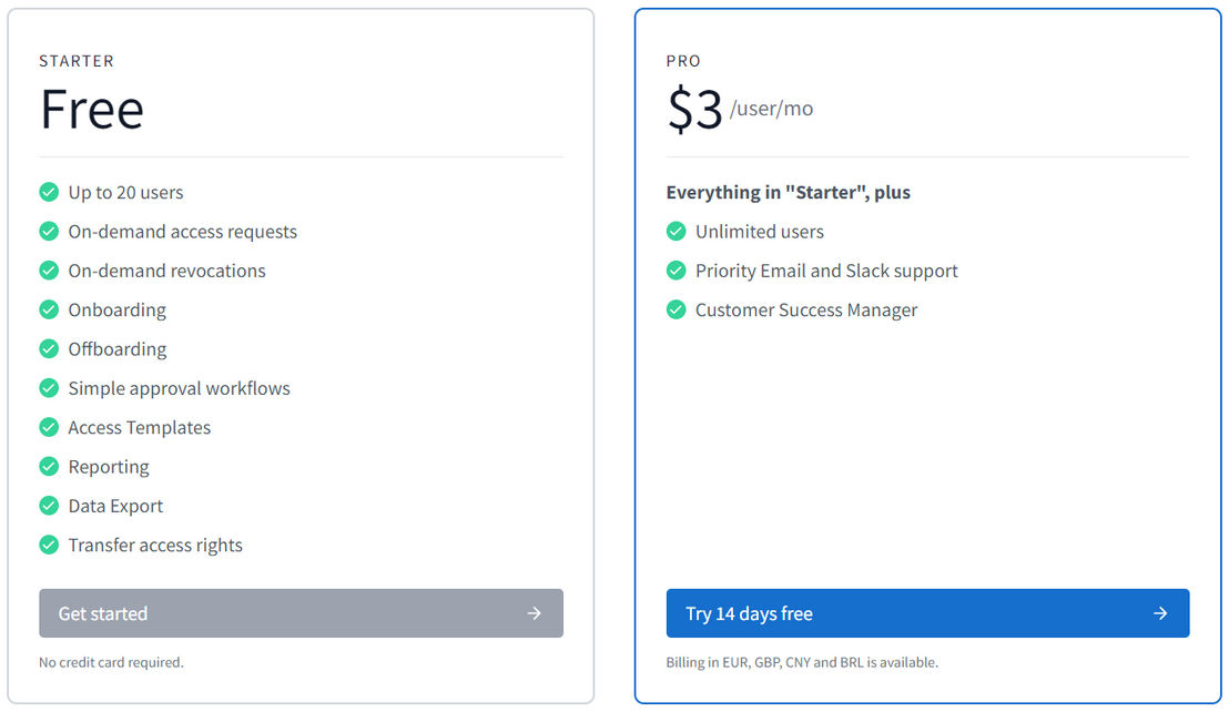 AccessOwl pricing