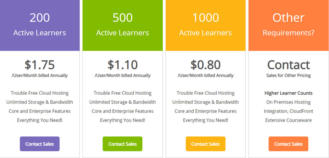 Accord LMS pricing