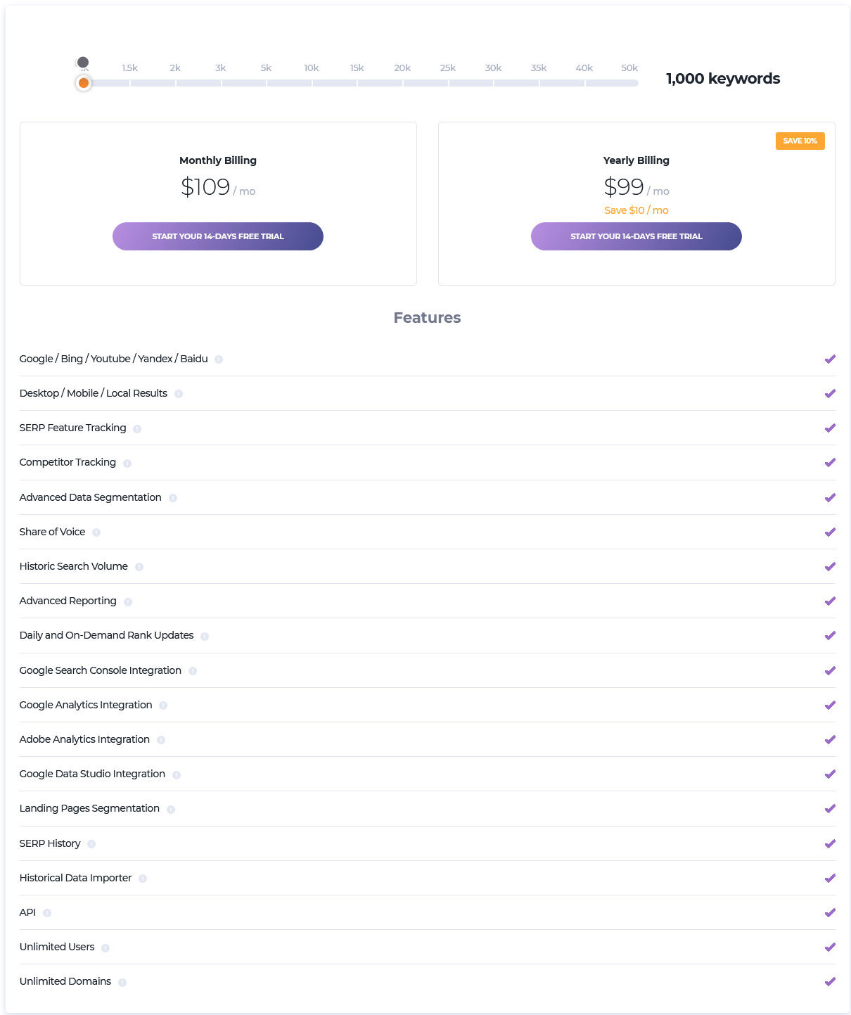 AccuRanker pricing