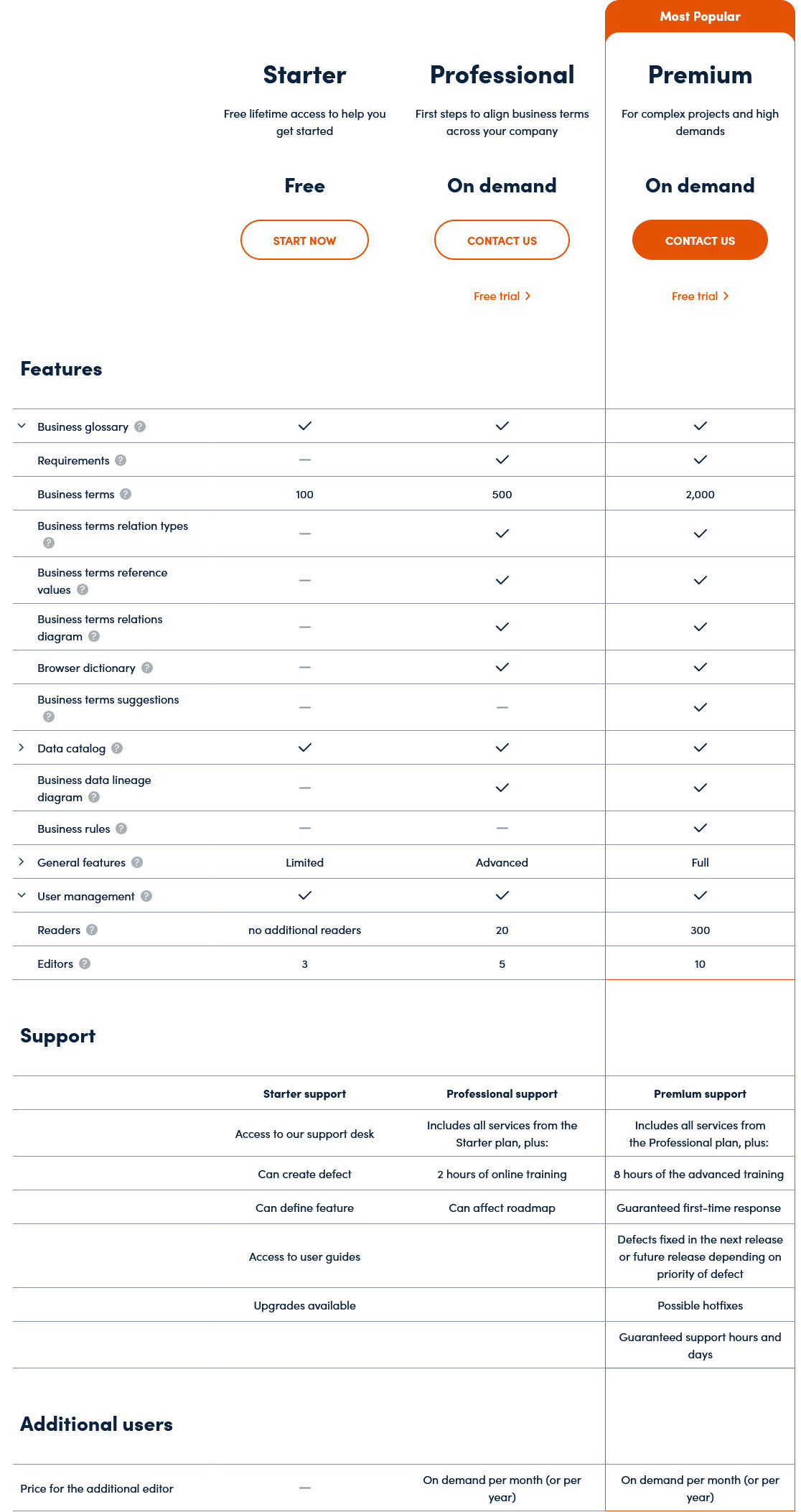 Accurity pricing