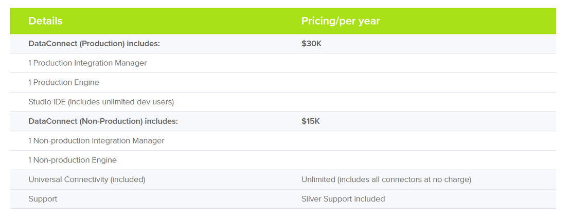 actian-dataconnect pricing