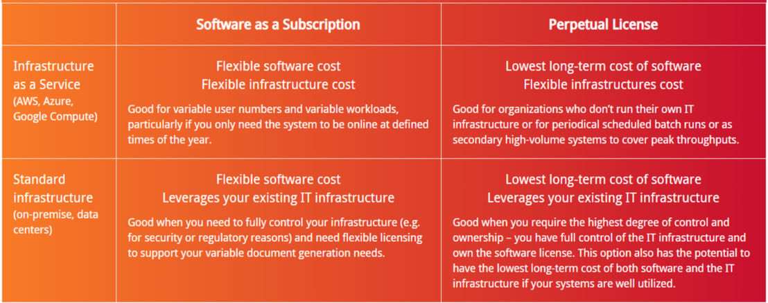 ActiveDocs Opus pricing