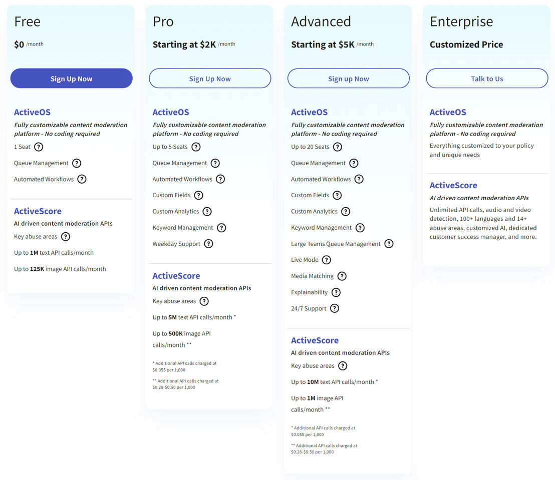 ActiveFence pricing