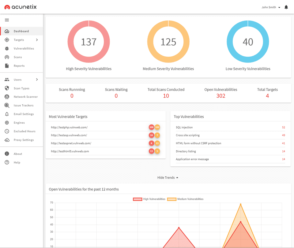 Dashboard