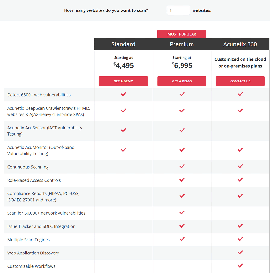 acunetix pricing