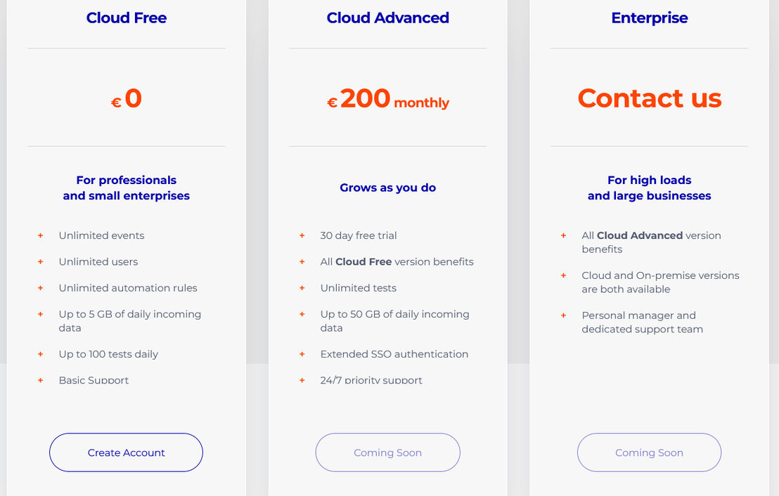 acure-io pricing