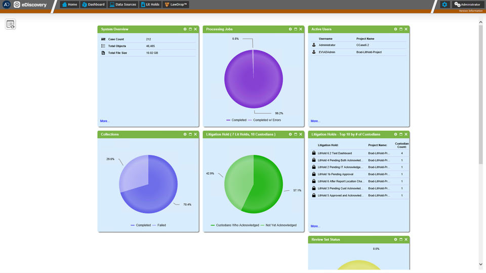 AD eDiscovery Demo - Widget-based Dashboard-thumb