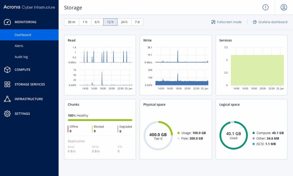 Acronis Cyber Infractructure Dashboard-thumb