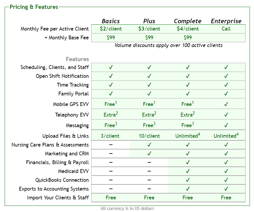 adacare pricing