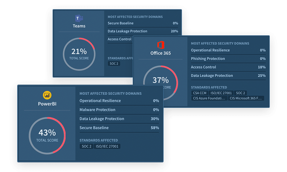 Security Domains