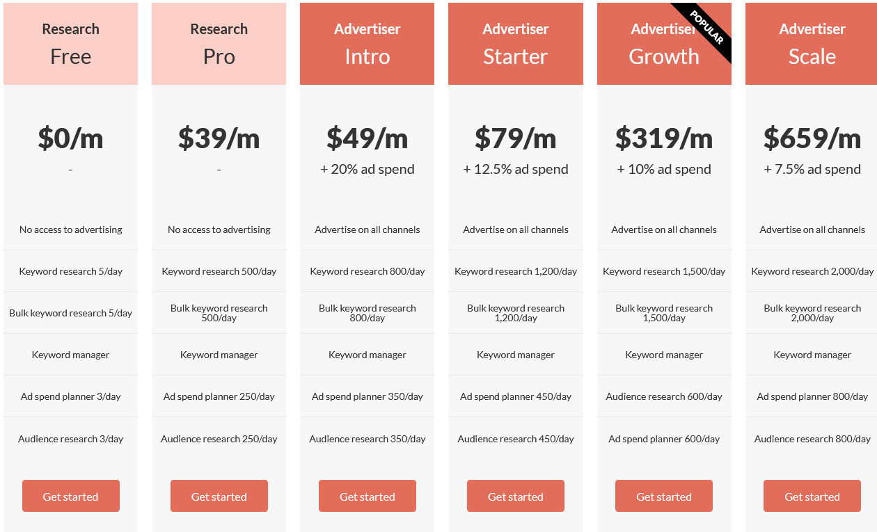 AdChina pricing