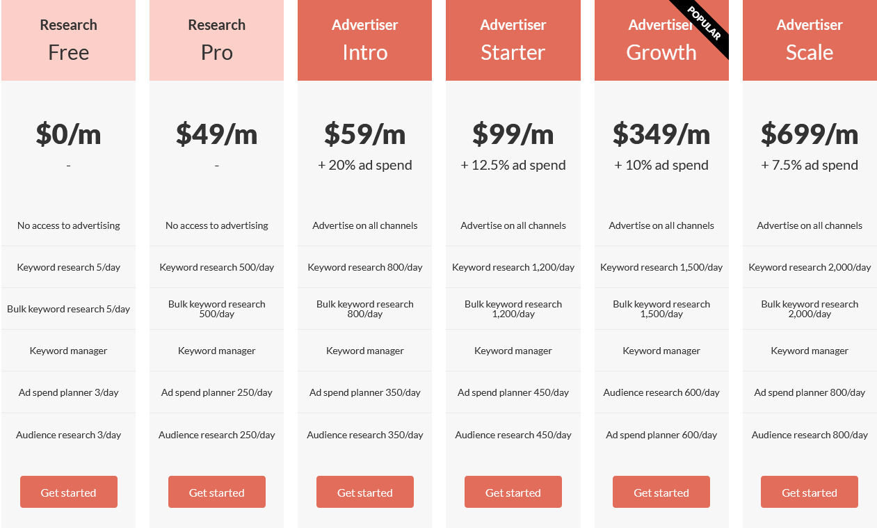 AdChina pricing