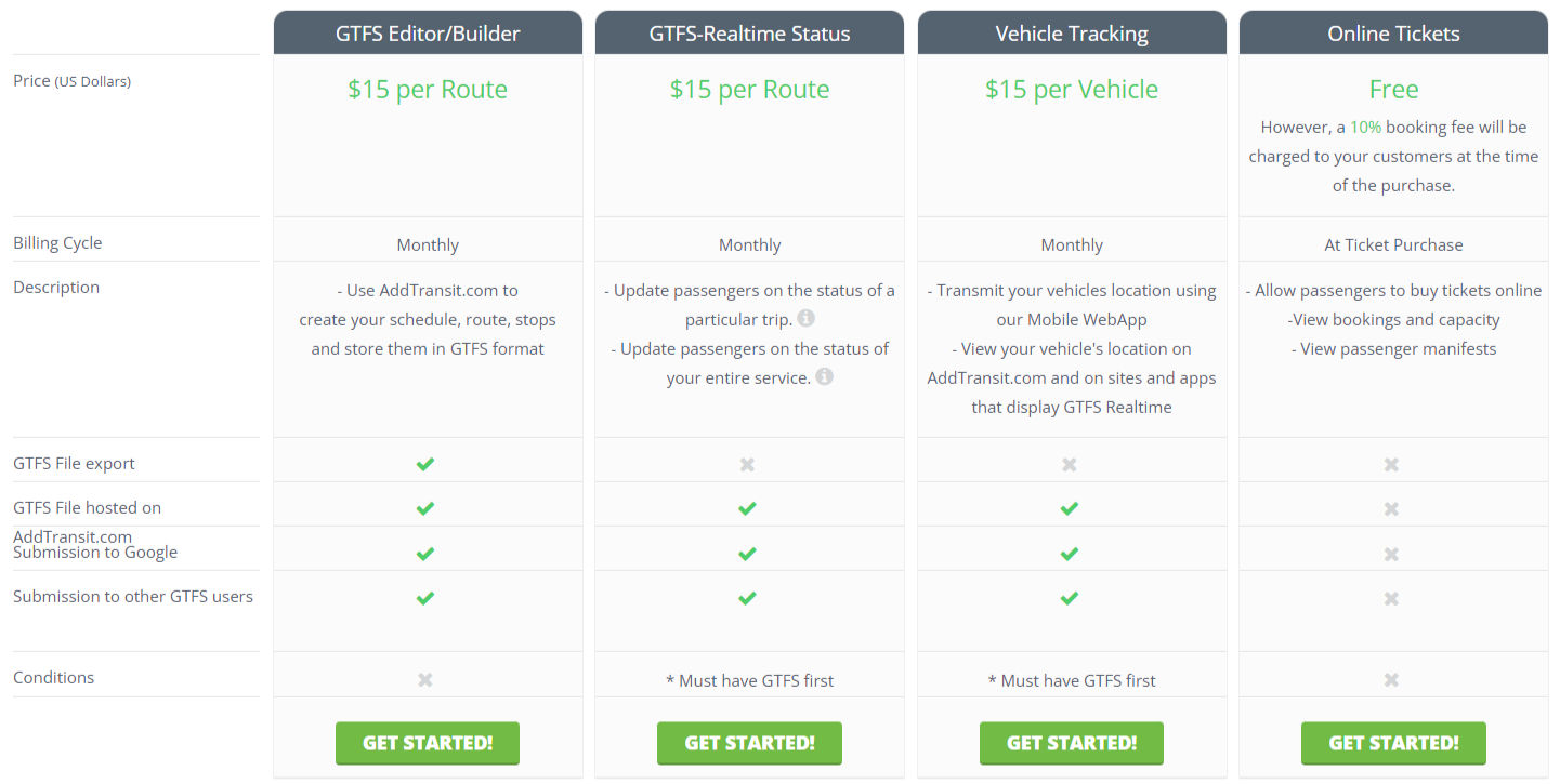 addtransit pricing