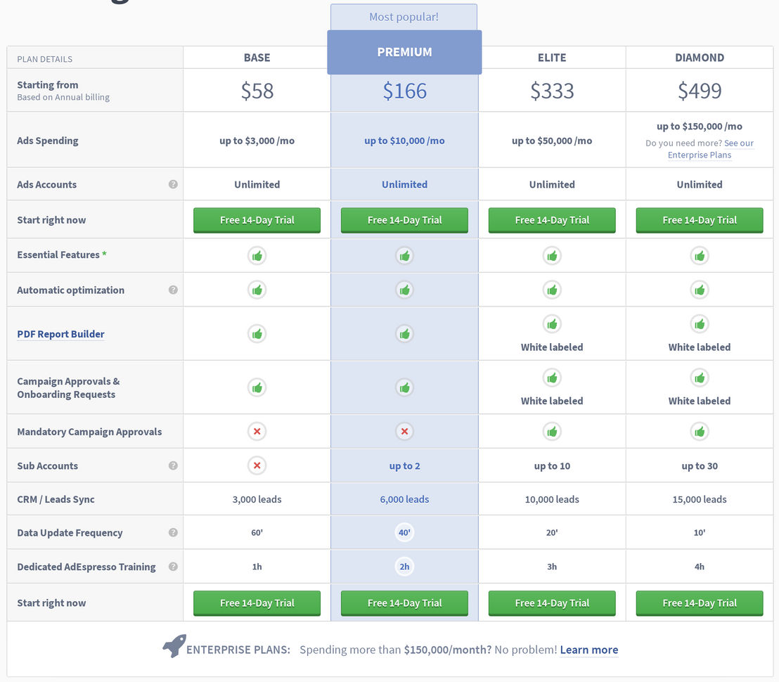 AdEspresso pricing