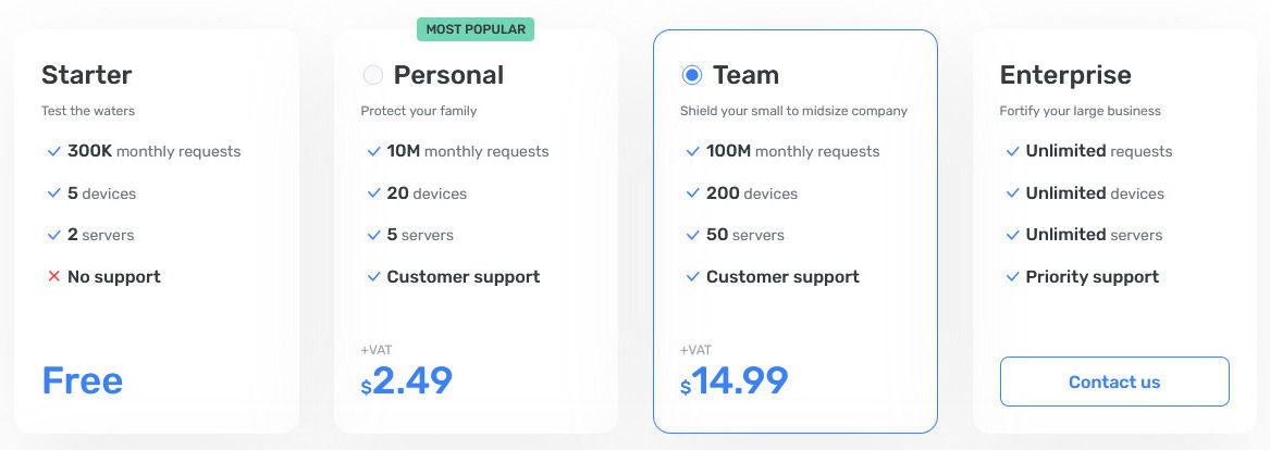 AdGuard DNS pricing