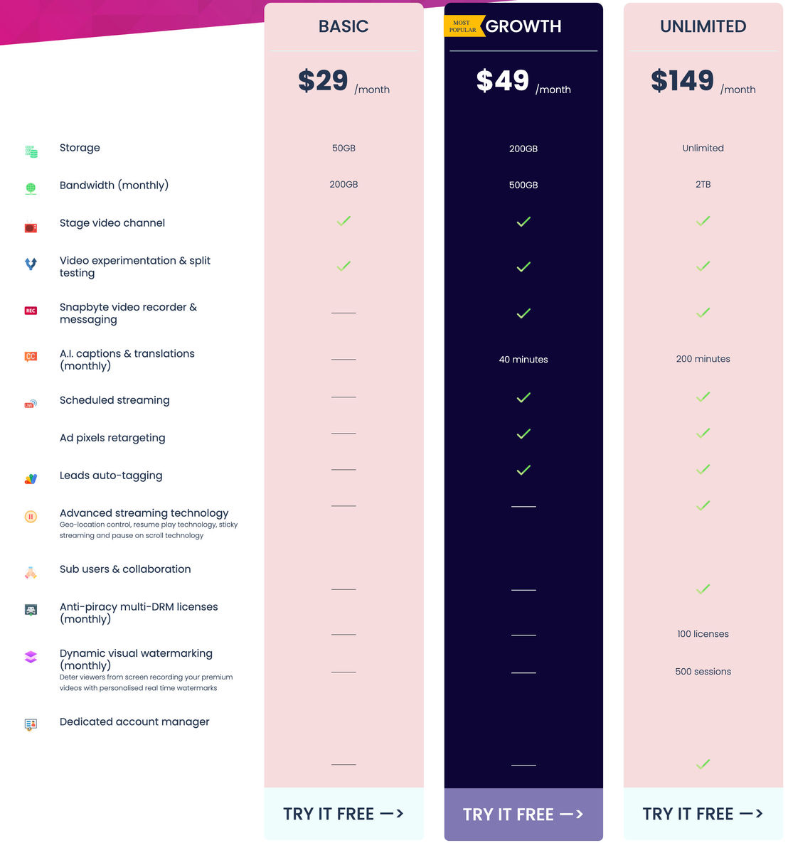 Adilo pricing