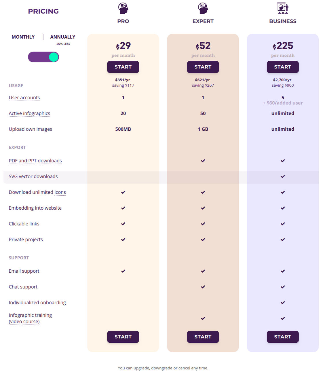 Adioma pricing