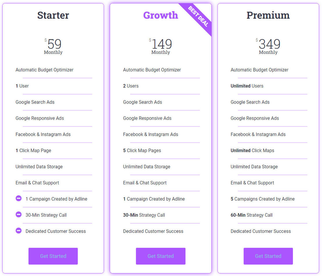 adline pricing