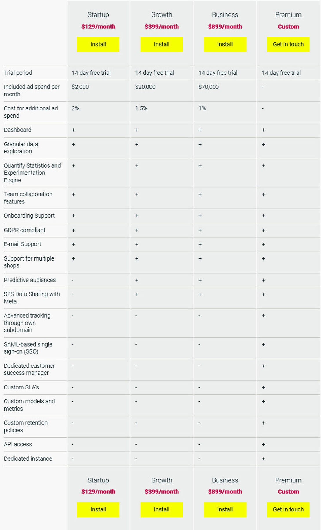 Admetrics Data Studio pricing