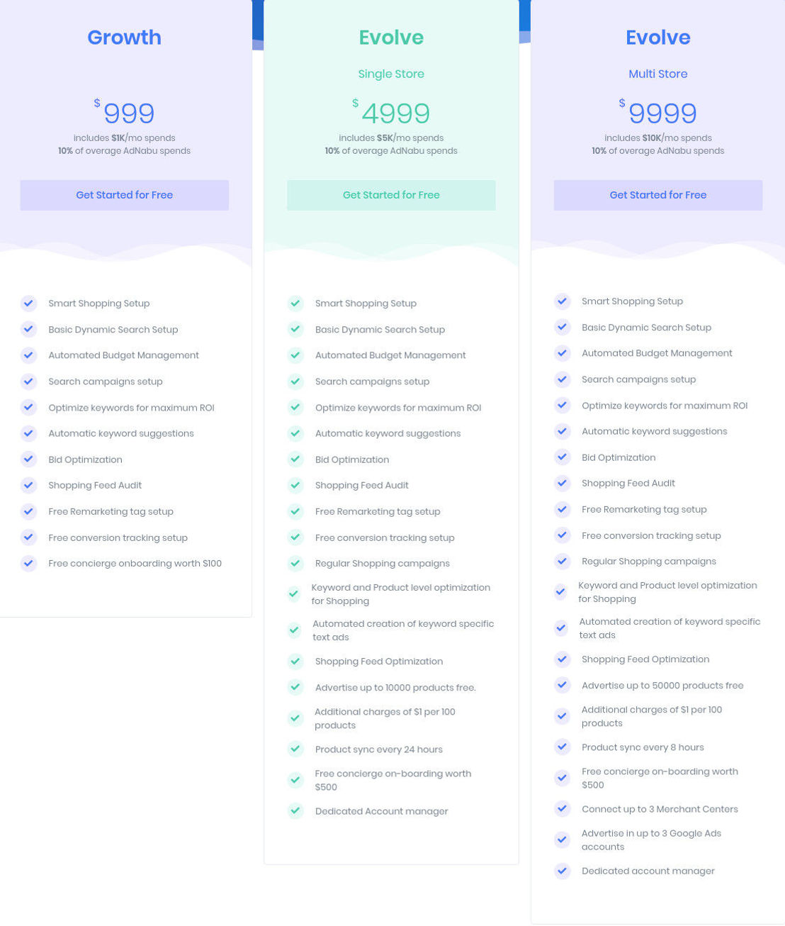 AdNabu pricing