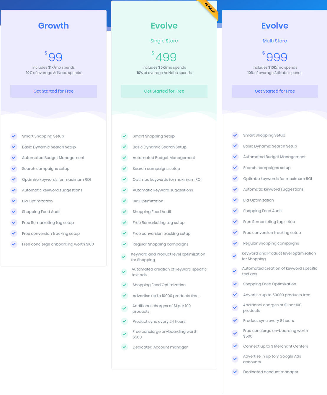 AdNabu pricing