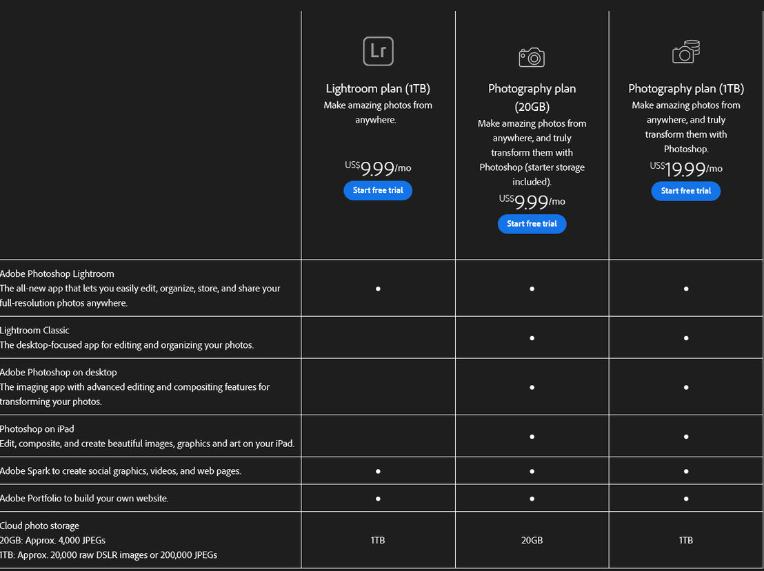 Adobe Photoshop Lightroom pricing