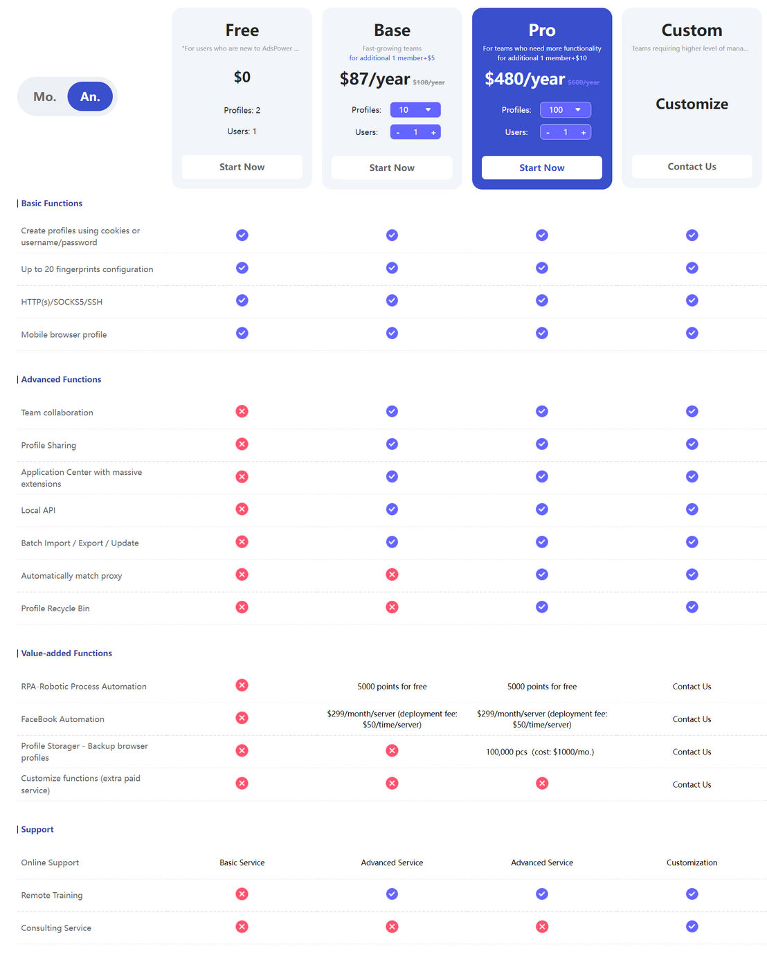 AdsPower pricing